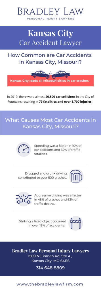 Kansas City, MO Car accident infographic