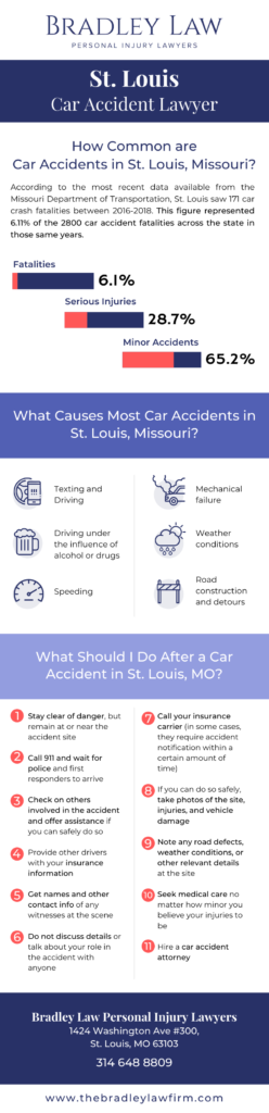 Car Accidents Infographic