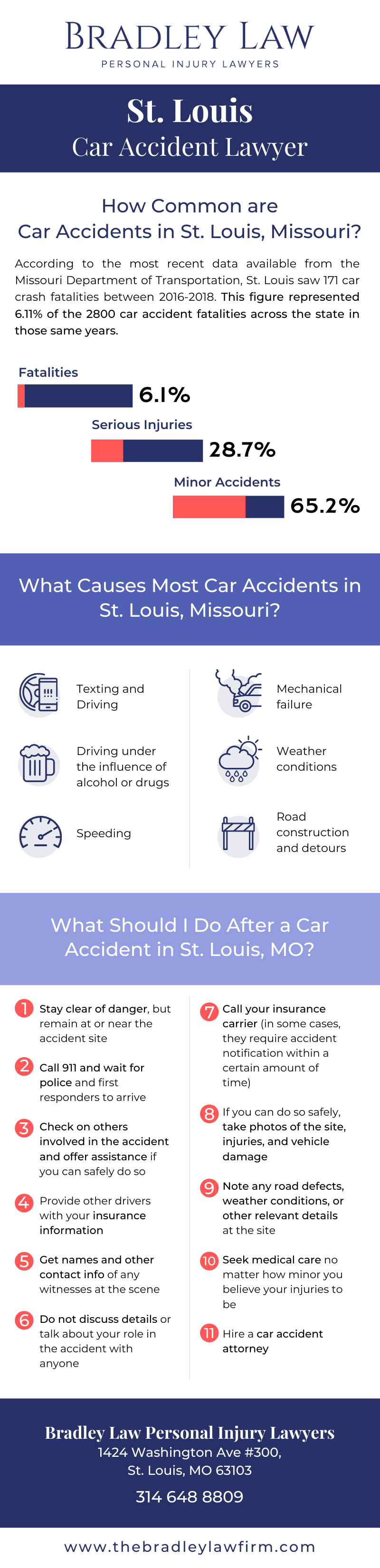 St. Louis Car Accident Lawyer