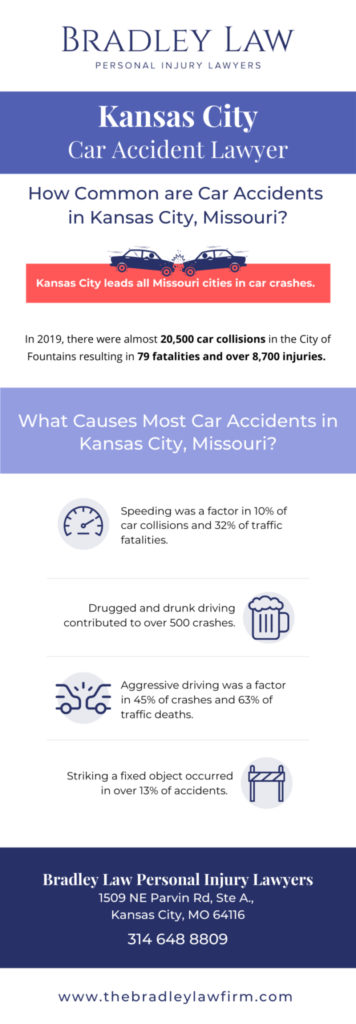 Car Crash Infographic from a Kansas City Car Accident lawyer
