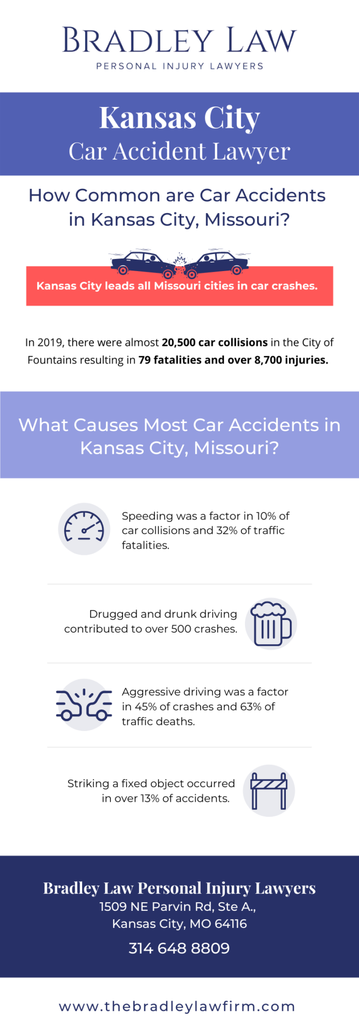 Kansas City Car Accident Lawyer Near You
