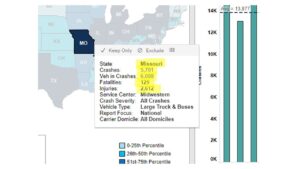 Missouri Large Truck and Bus Crash Statistical Data for 2023 and YTD 2024